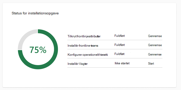 Skærmbillede af kortet Status for udrulningsopgave.