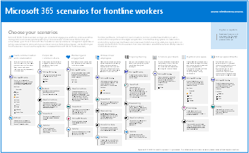 Microsoft 365 til scenarier for frontlinjemedarbejdere.