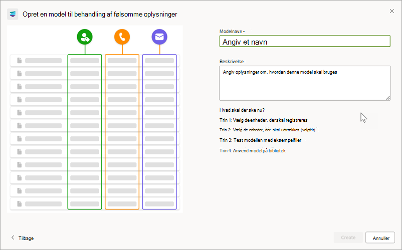 Skærmbillede af højre panel på siden Opret en model til behandling af følsomme oplysninger.