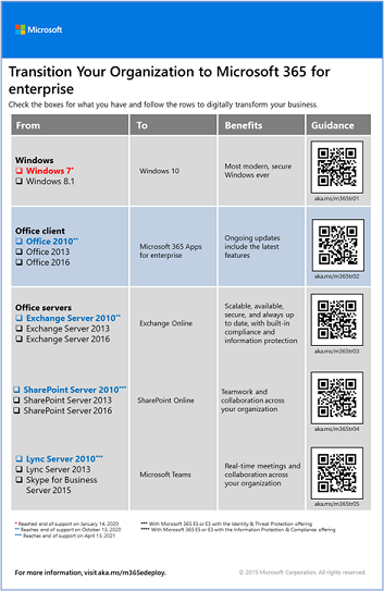 Billede af overgangen til Microsoft 365-plakaten.