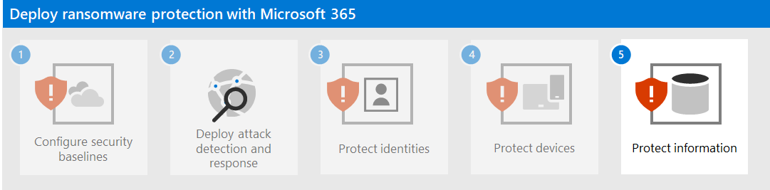 Trin 5 til beskyttelse af ransomware med Microsoft 365