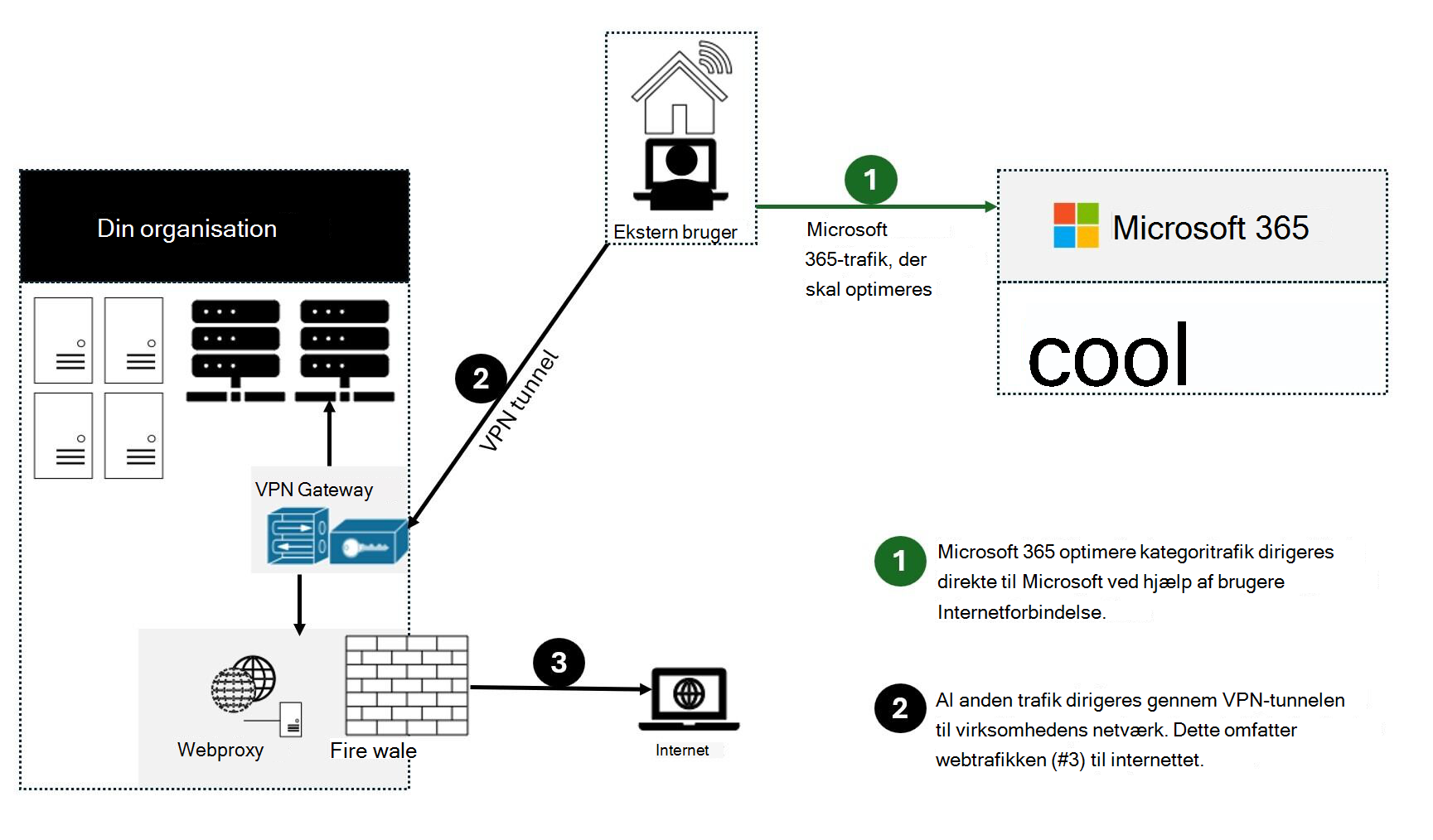 Oplysninger om konfiguration af Split Tunnel VPN.