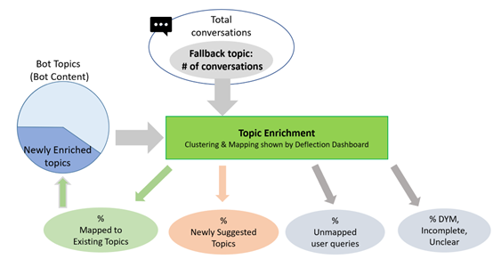 Diagram, der illustrerer et procesforløb for at forbedre reserveanalysen.