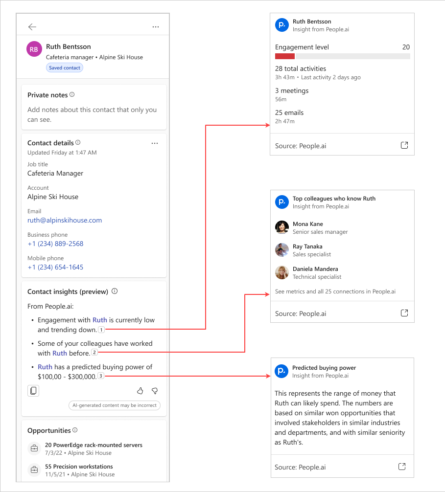 Skærmbillede af People.AI Insights i kontaktdetaljer.