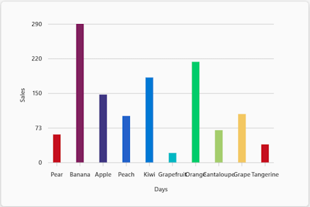 Screenshot shows a vertical bar chart in an Adaptive Card.