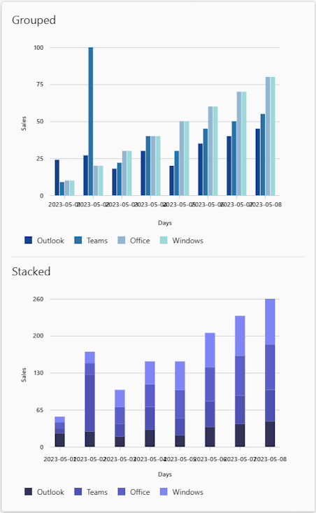 Screenshot shows a grouped vertical bar chart in an Adaptive Card.