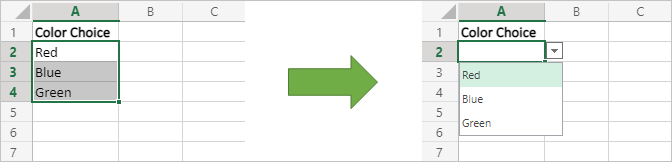 A worksheet showing a range of three cells containing color choices 'red, blue, green' and next to it, the same choices shown in a dropdown list.