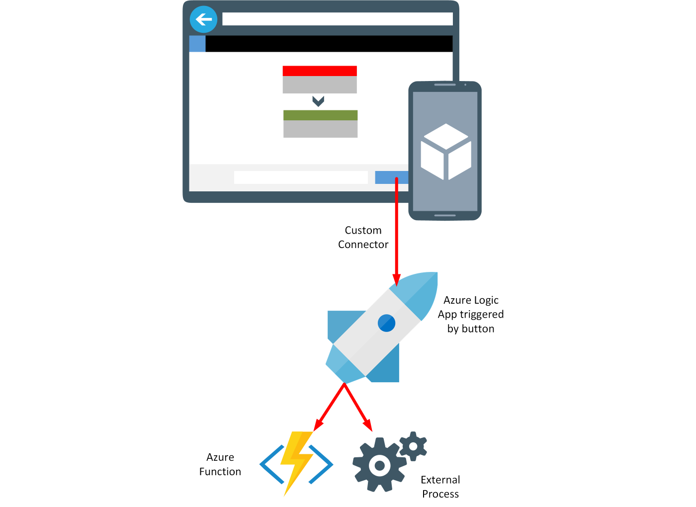 App med brugerdefineret connector.