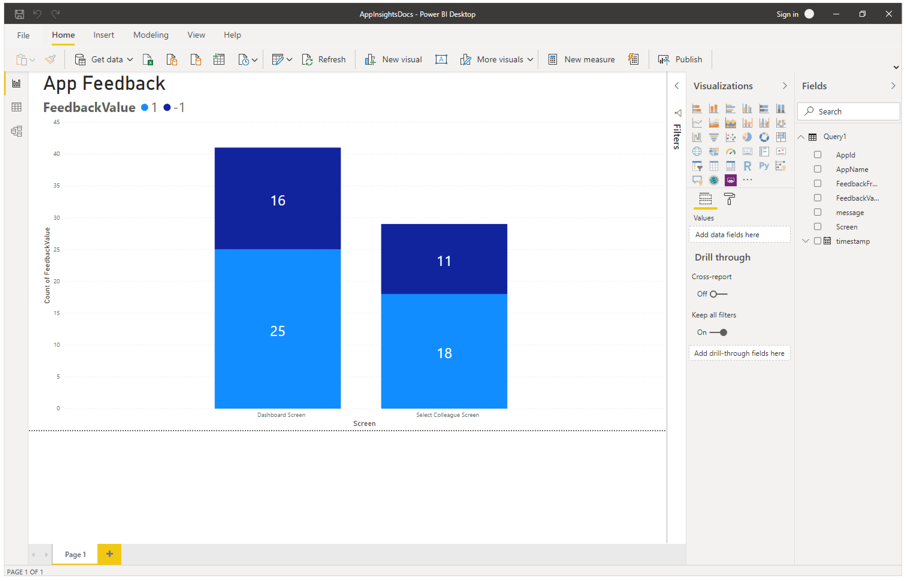 Diagrammer og visualiseringer.