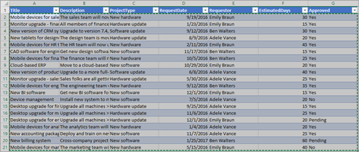 Projektanmodninger i Excel-tabel.