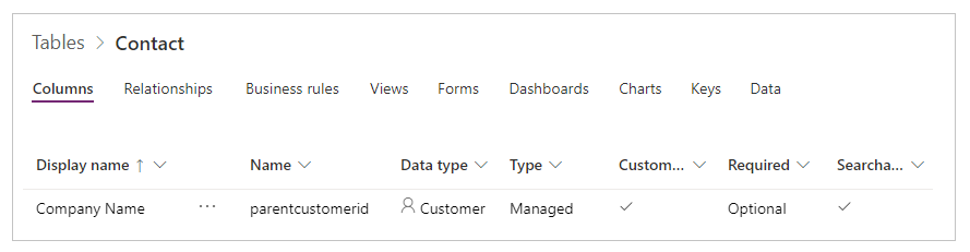 Tabellen Kontakt, der viser kolonnen Firmanavn som datatypen Kunde, som ikke er påkrævet.