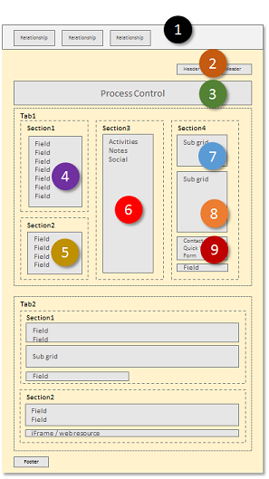 Dynamics 365-formular, der tilpasses dynamisk fra webapp.