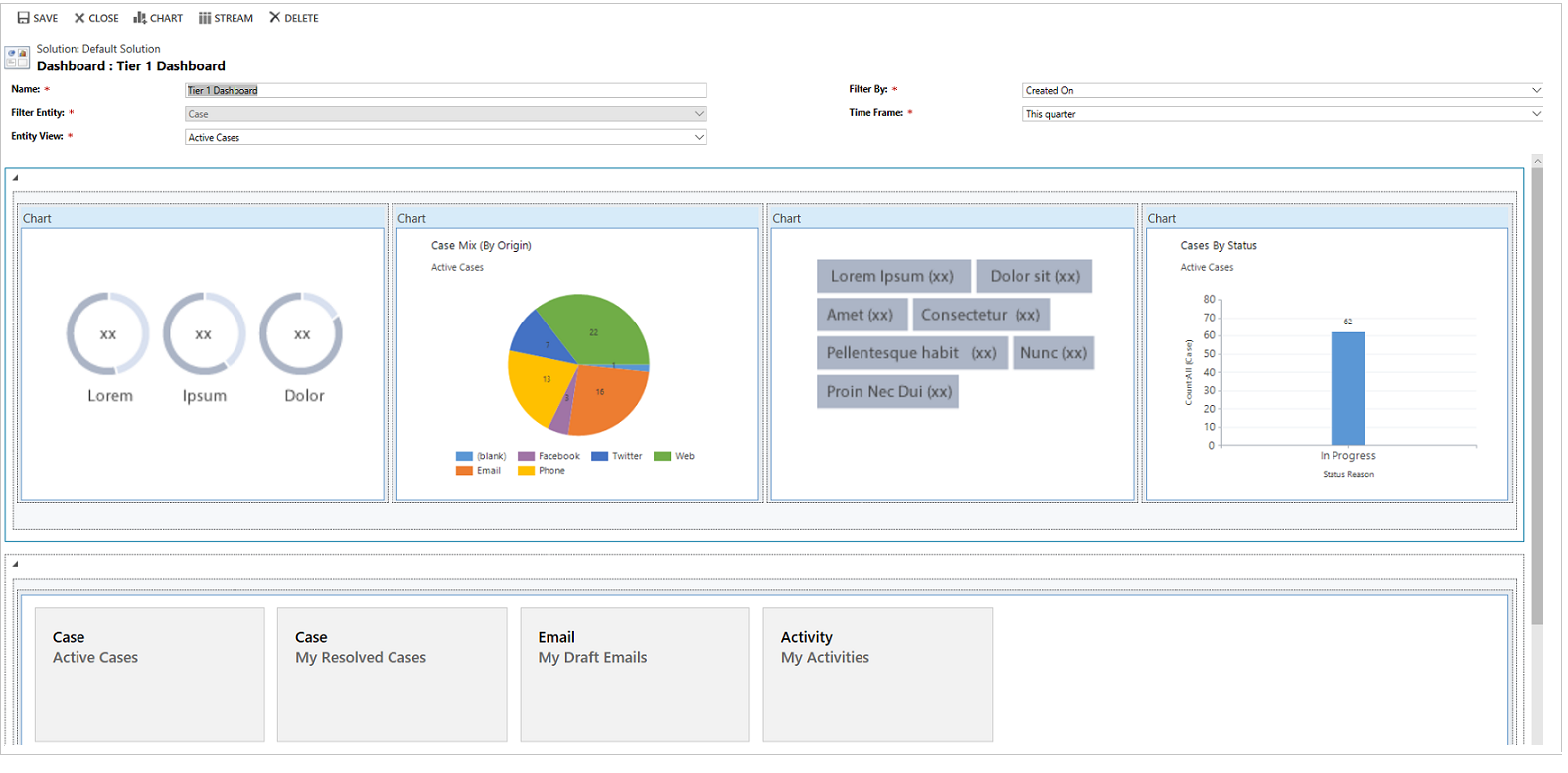 Færdigkonfigureret dashboard.