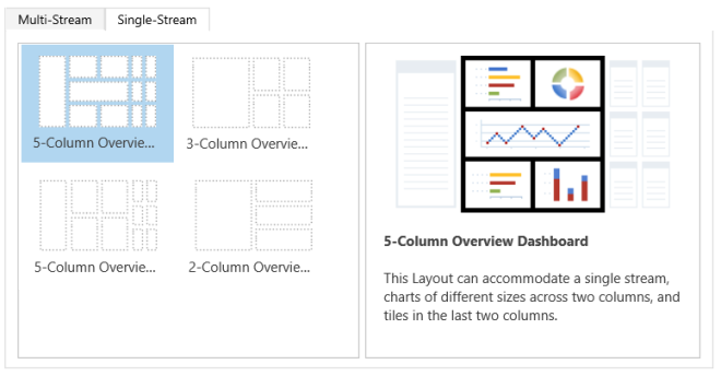 Enkeltstrømsdashboard-layout.