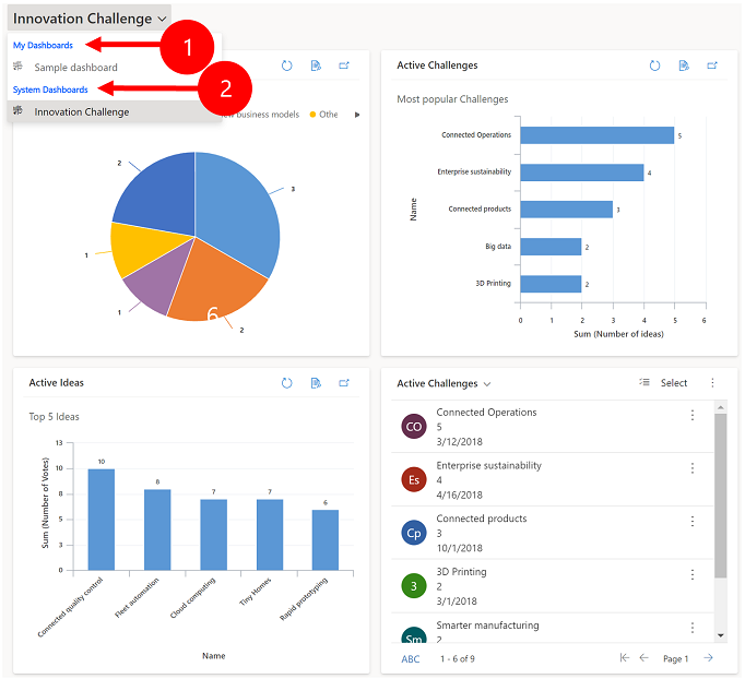 Vælg mellem personlige dashboards eller systemdashboards.