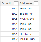 Skærmbillede, der viser tekstdataene med ændret store bogstaver efter indlæsning i Power BI.