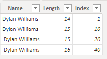 Skærmbillede af de samme tekstdata efter indlæsning i Power BI returnerer det samme antal rækker som før.