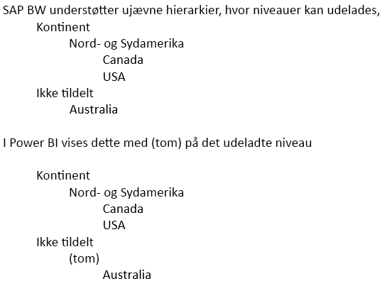 Skærmbillede af ujævnt indhold, der viser behandlingen af ujævne hierarkier.