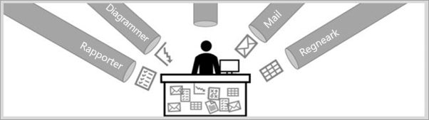 Diagram, der viser en virksomhedsbruger, der modtager data i formater, der hedder Rapporter, Diagrammer, Mail og Regneark.