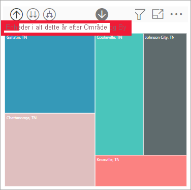 Skærmbillede af det liggende søjlediagram, der viser alle data for Rural.