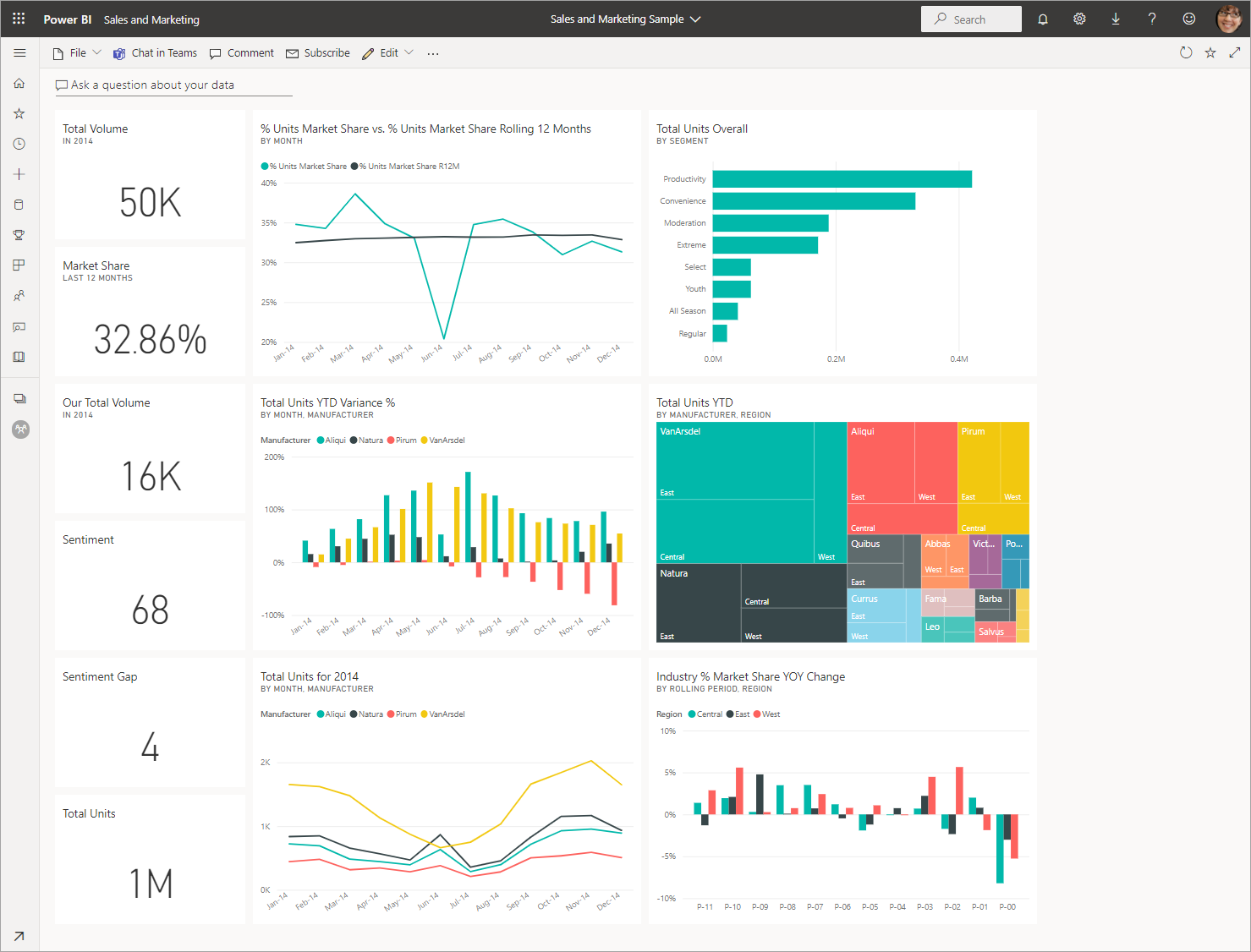 Åbne dashboards