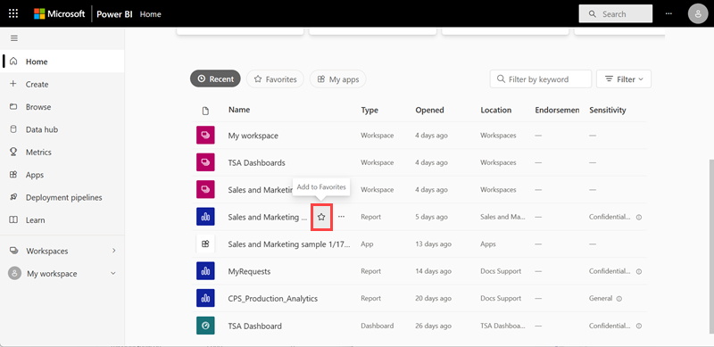 Skærmbillede af fanen Favoritter på power BI-hovedsiden.