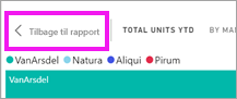 Skærmbillede, der viser knappen Tilbage til rapport.