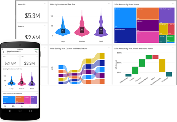 Illustration, der viser det samme dashboard, der vises på en mobiltelefon og i en computerbrowserskærm.