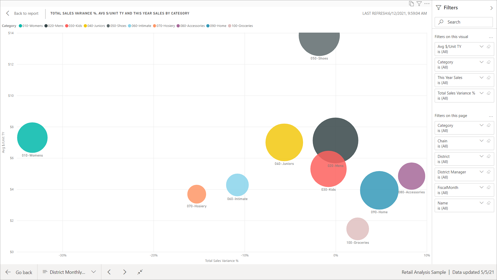 Et skærmbillede af en visualisering, der er åbnet i fuldskærmsvisning.