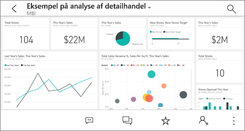 Liggende dashboardvisning