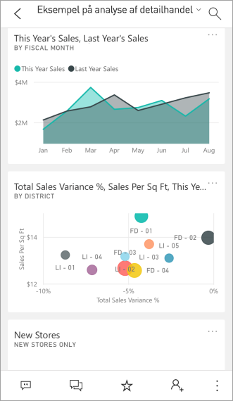 Skærmbillede, der viser en iPhone med flere Power BI-felter med samme størrelse.