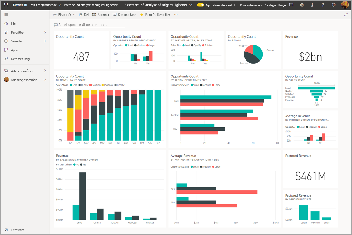 Dashboard i tjenesten