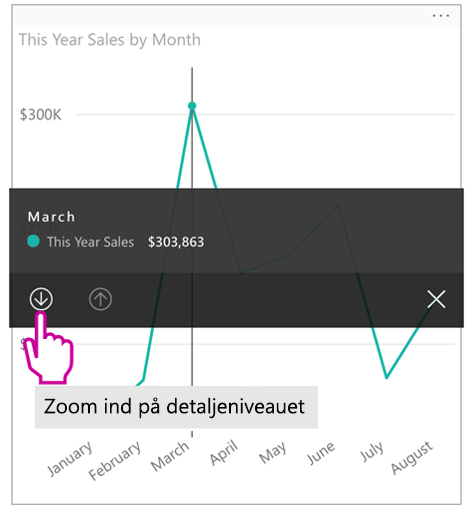 Screenshot of a drill-down on a visual as seen in the Power BI mobile app.