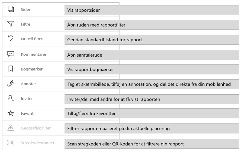 Alle rapporthandlinger