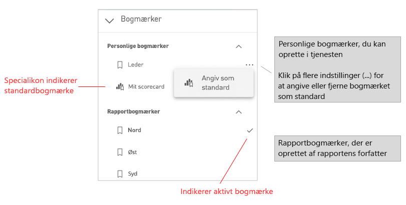 bogmærkemenu