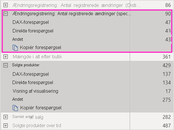 Effektivitetsanalyse resultater med registrering af ændringer