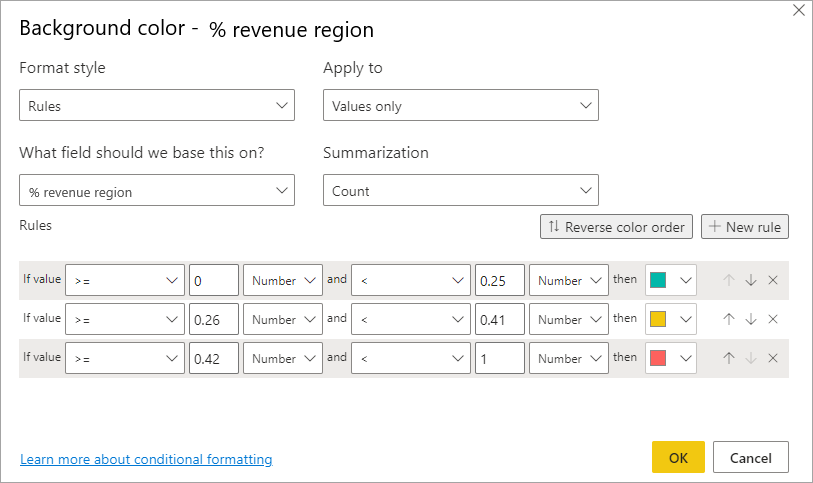 Dialogboksen Betinget formatering for baggrundsfarve efter regler for procenter: Rullemenuen Formattypografi er angivet til regler.