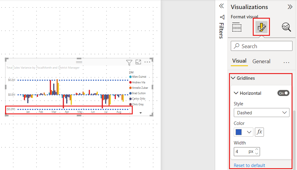 Skærmbillede af en Power BI Desktop-visualisering, der viser indstillingerne for aksegitterlinjer.