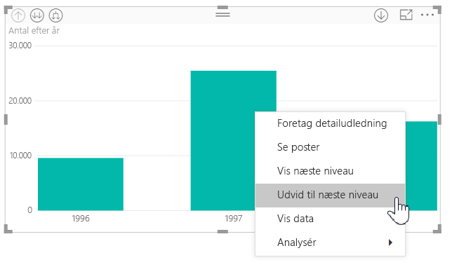 Skærmbillede, der viser genvejsmenuen for søjlediagrammet, hvor Udvid til næste niveau er valgt.