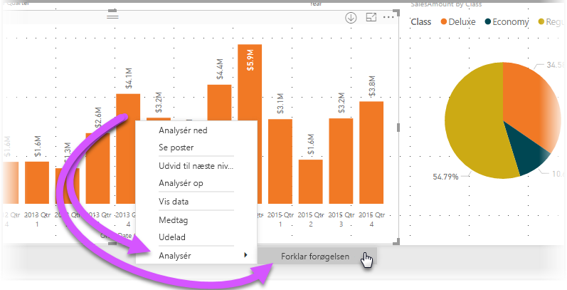 Skærmbillede af en visualisering, der fremhæver Analysér og Forklar forøgelsen i genvejsmenuen.