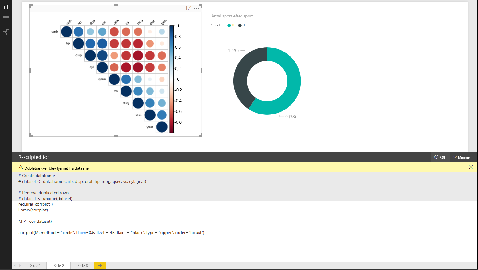 Skærmbillede af afbildningseksempel for R-visualiseringens cirkeldiagram.