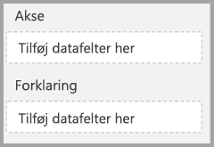 Skærmbillede af menupunkterne Felter for akse og forklaring.