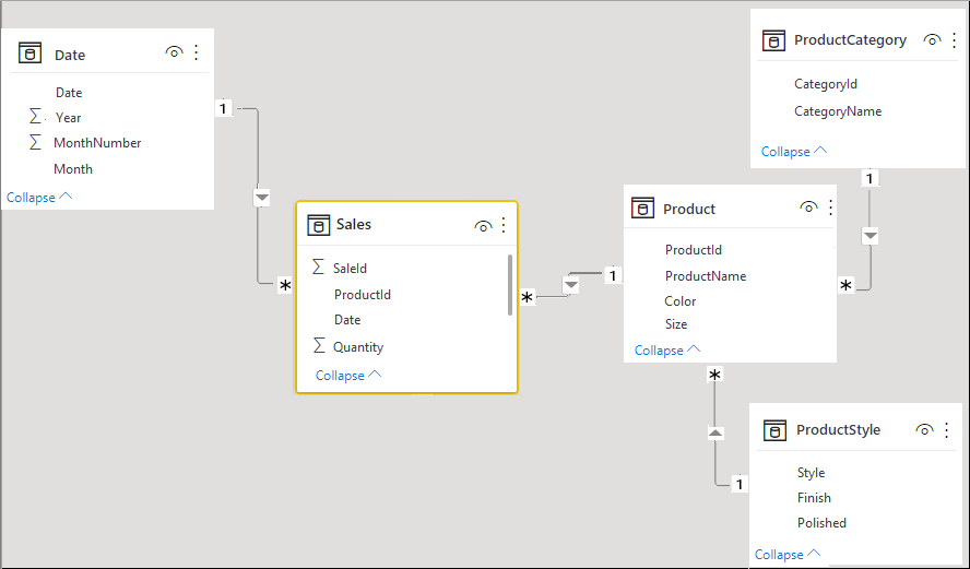 Diagram over relationerne i datamodellen.