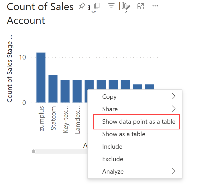 Skærmbillede, der viser et søjlediagram i Power BI-tjeneste. I en genvejsmenu for en af kolonnerne fremhæves Vis datapunkt som en tabel.