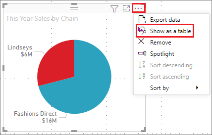 Skærmbillede, der viser, hvor du kan finde funktionen Visual table i Power BI Desktop. Funktionen er synlig i menuen Flere indstillinger.