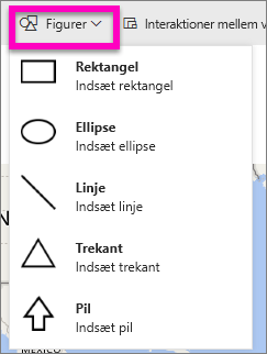 Skærmbillede af Power BI Desktop, hvor du fremhæver muligheden for at indsætte en figur.