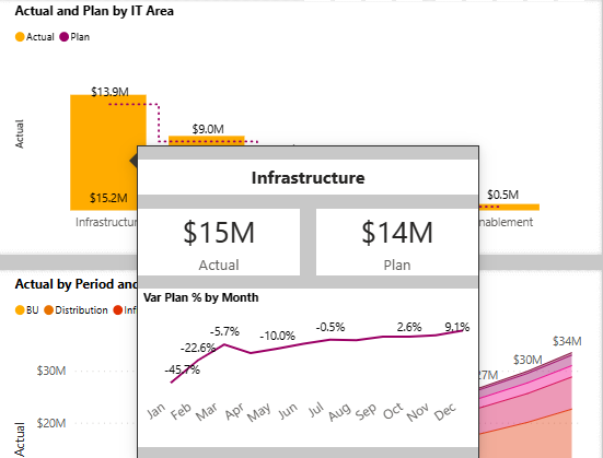 Screenshot shows a visualization with the report page tooltip displayed.