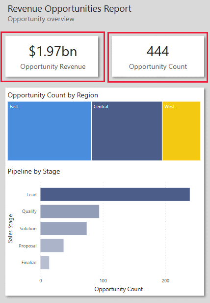 Screenshot shows two card visualizations that present data from the semantic model.