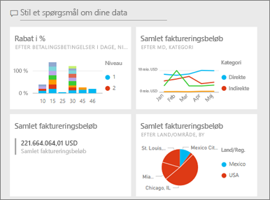 Skærmbillede af et eksempel på et Power BI-dashboard.