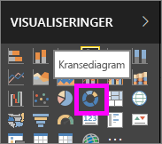 Skærmbillede af ruden Visualiseringer, der fremhæver kranseikonet.